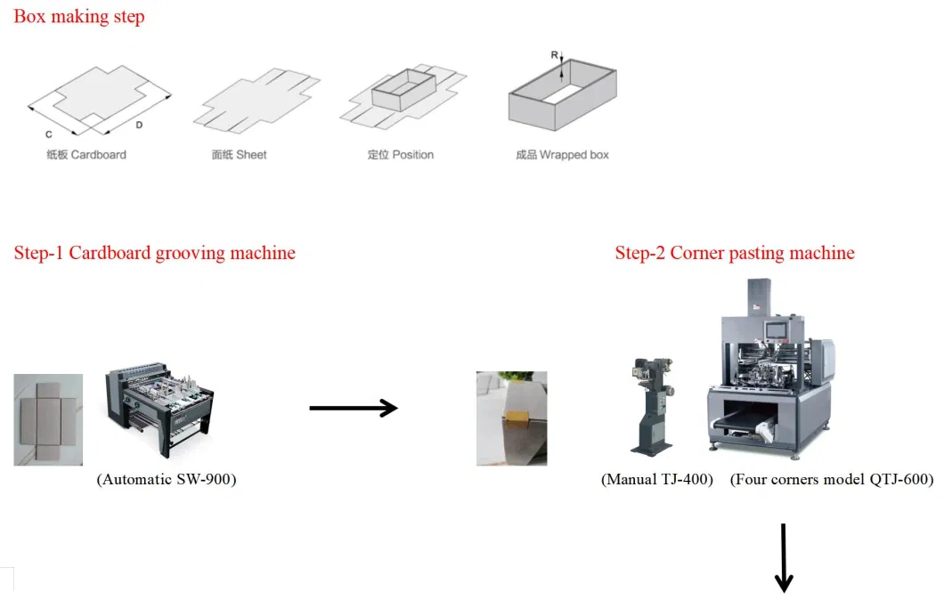 Rigid/Gift/Phone/Wine/Shoes/Cosmetic/Watch/Jewelry Box Molding Forming Making Machine